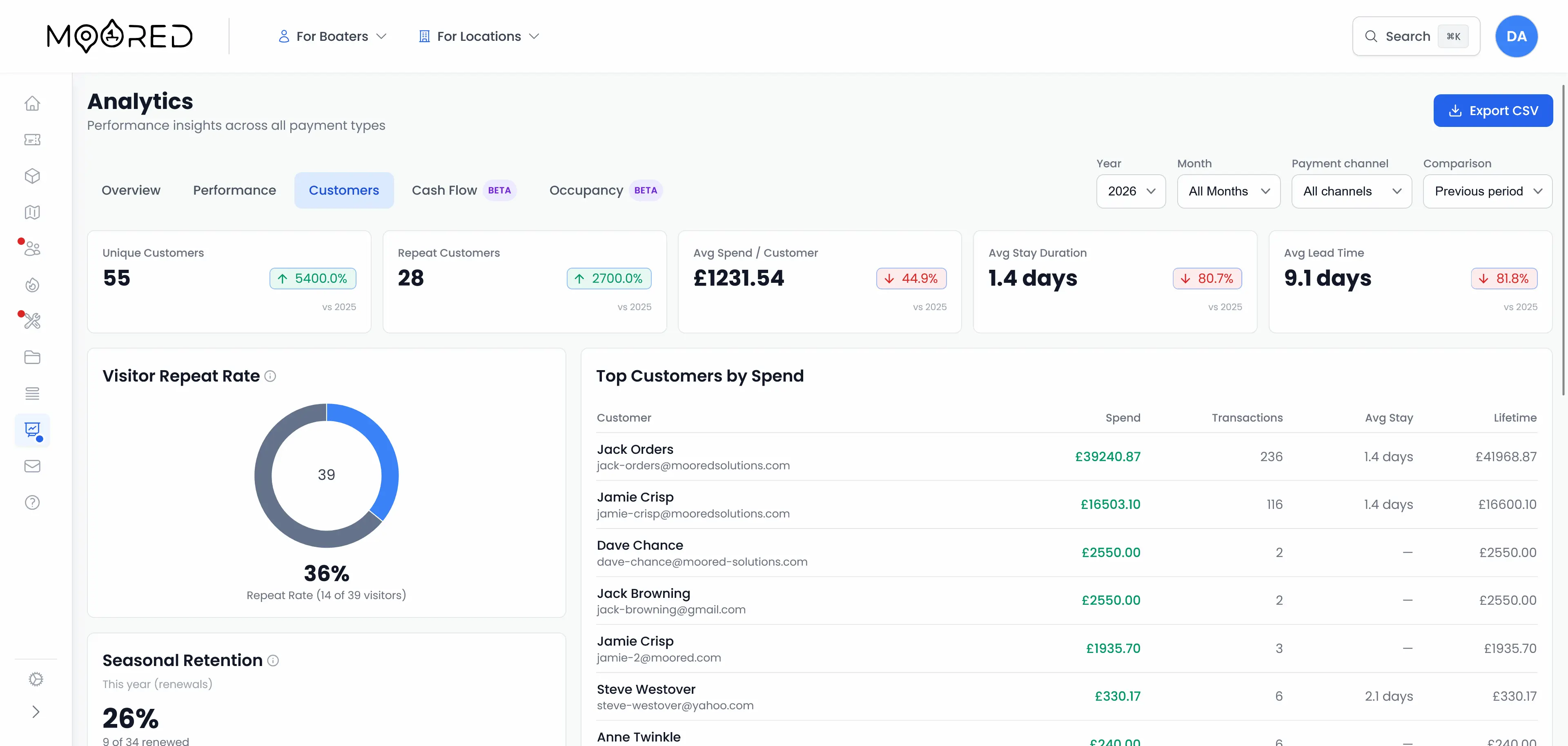 Analytics Dashboard